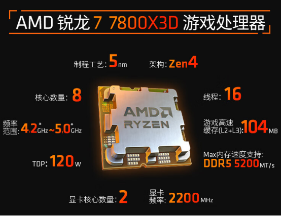 【2.20】開工返校季特惠！AMD 銳龍7 7800X3D新春必選游戲U747.png