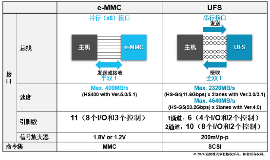 新聞稿——鎧俠車載UFS 4.0上市，智能駕駛系統將如何升級？994.png