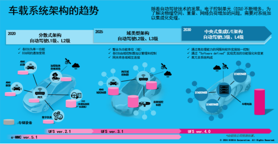 新聞稿——鎧俠車載UFS 4.0上市，智能駕駛系統將如何升級？703.png