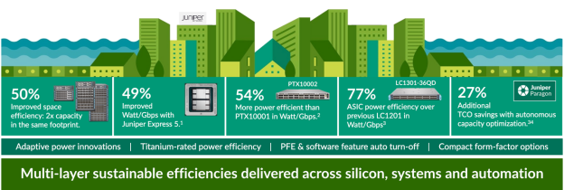 【瞻博網絡稿件】為可持續性、性能和自動化設定新標準：瞻博網絡面向AI時代的PTX 800GE（和雙密度400GE）路由解決方案2322.png