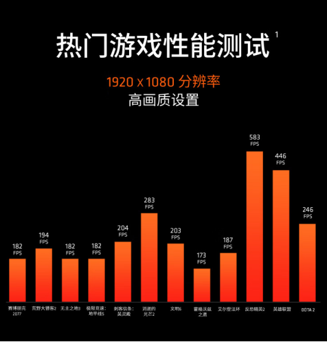 【3.4】千元平民游戲首選 AMD 銳龍7 5700X3D京東數碼節大促548.png