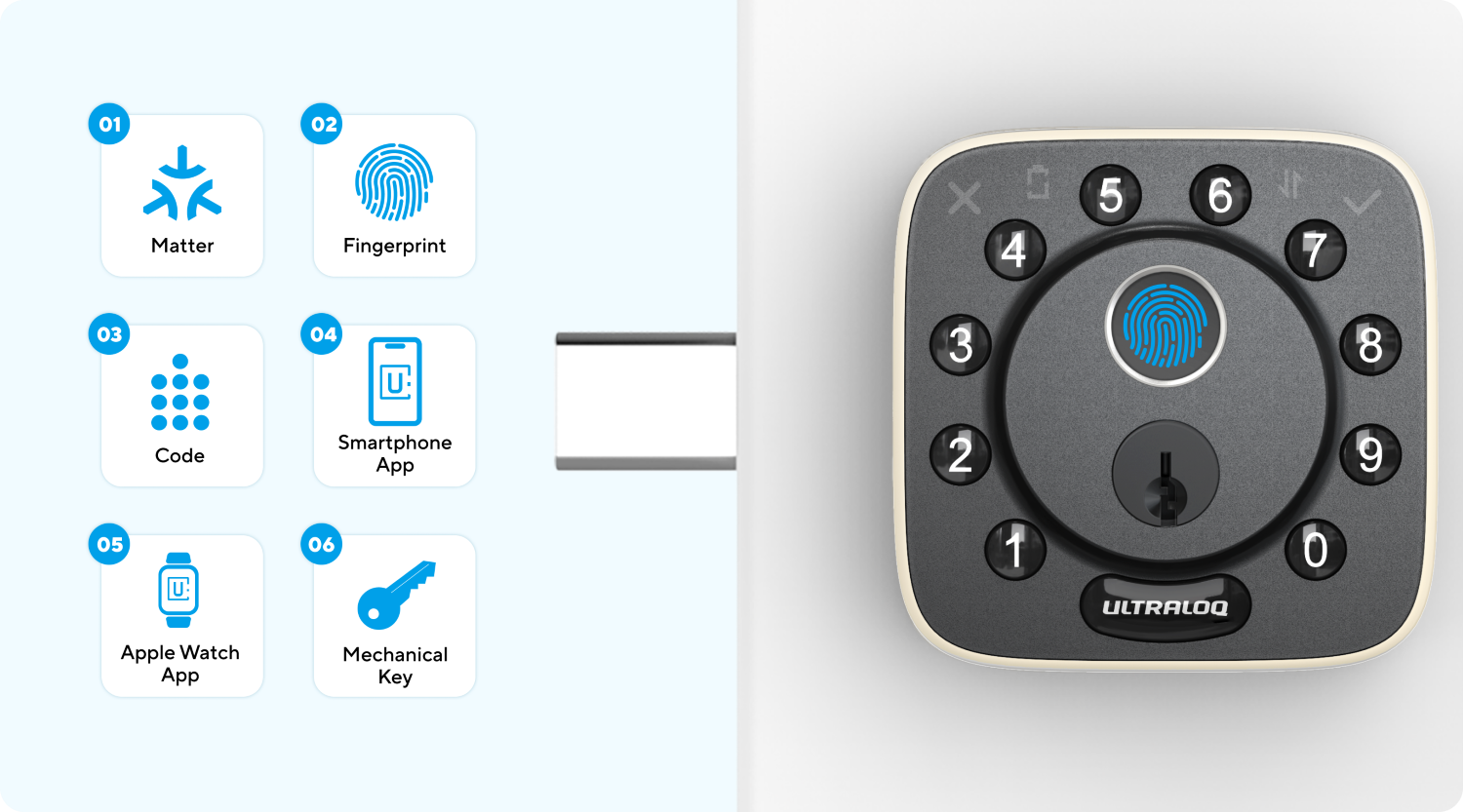 U-tec Ultraloq六種解鎖方式.png