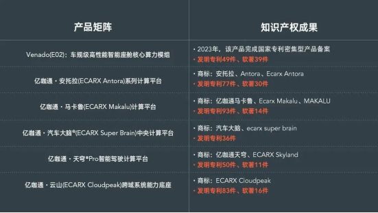 【新聞稿】2000+項知識產(chǎn)權矩陣完善布局，億咖通科技榮獲國家級“知識產(chǎn)權優(yōu)勢企業(yè)”稱號365.png