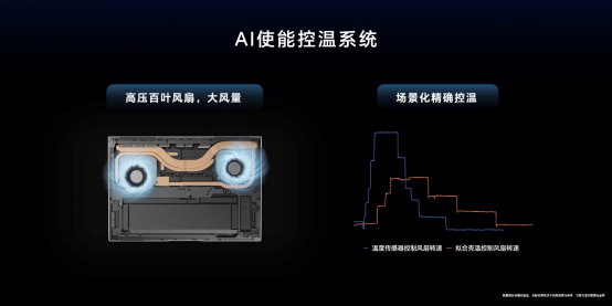 V1【Final新聞稿】榮耀筆記本AI PC技術溝通會777.png
