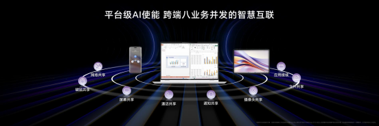 【AI PC新聞稿】榮耀MagicBook Pro 16正式發布03181166.png