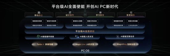 【AI PC新聞稿】榮耀MagicBook Pro 16正式發布0318519.png