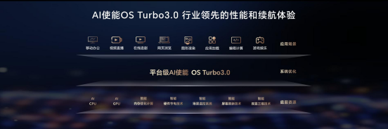 【AI PC新聞稿】榮耀MagicBook Pro 16正式發布0318946.png