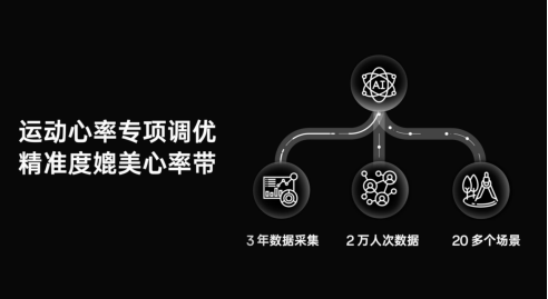 【新聞通稿】全智能引領(lǐng)大眾運(yùn)動，OPPO Watch X 正式發(fā)布，售價2299元起(1)930.png