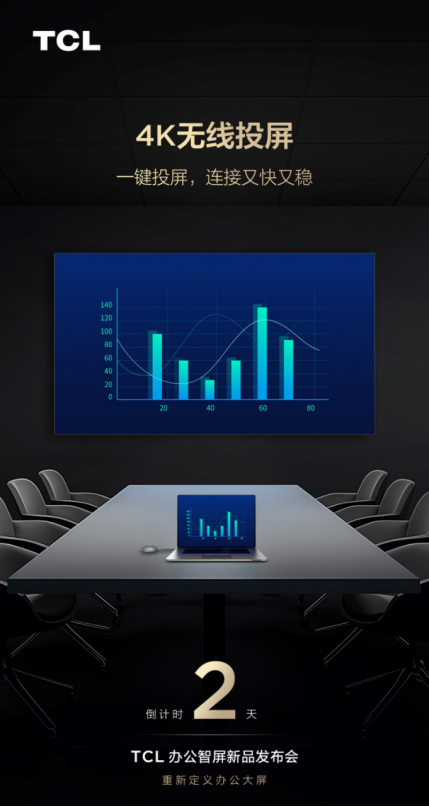 TCL將發(fā)布“辦公智屏”  辦公大屏行業(yè)迎來新神機？722.png