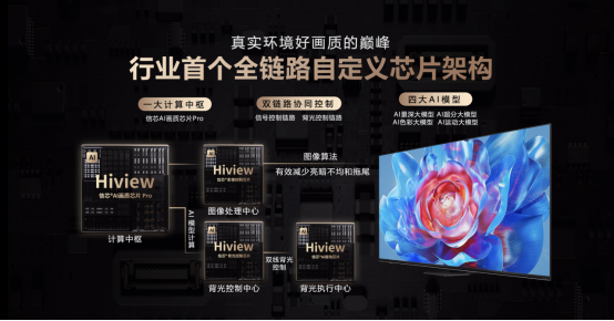 行业首个全链路自定义芯片架构!海信电视E8系列重磅登场984.png