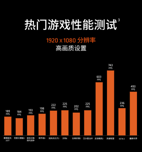 【4.2】4月游戏攒机不二之选 AMD 锐龙7 9700X京东热卖中590.png