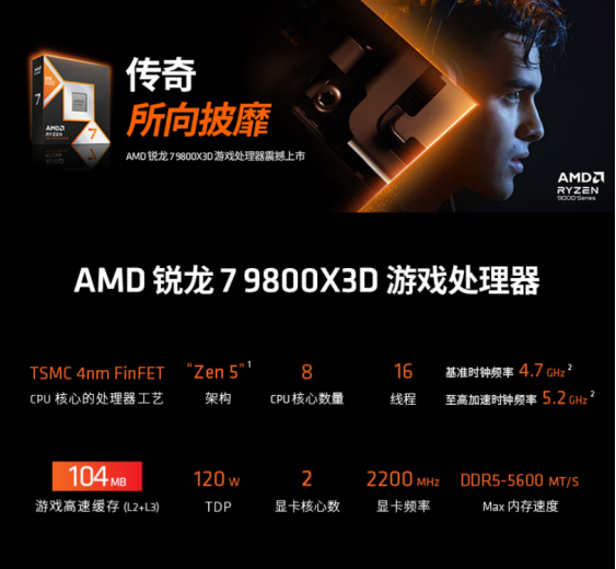 【11.4】爽玩《戰地風云6》！AMD 銳龍9000處理器爆款推薦723.png
