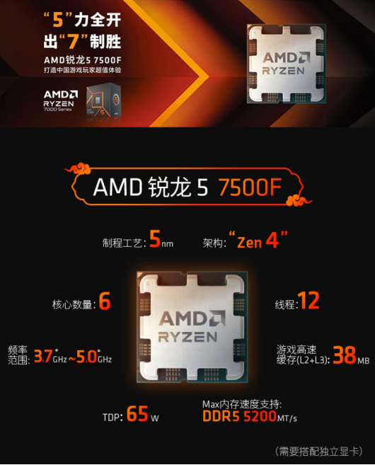 【11.4】爽玩《戰地風云6》！AMD 銳龍9000處理器爆款推薦1362.png