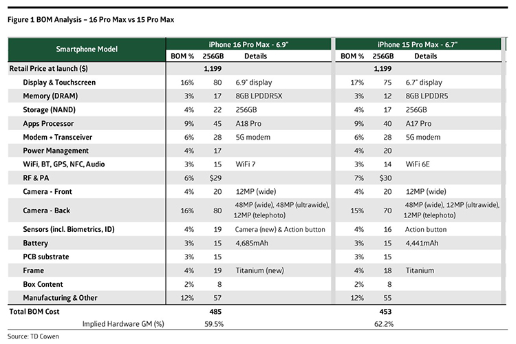 iPhone-16-Pro-Max-Bill-Of-Materials-vs-iPhone-15-Pro-Max.jpg