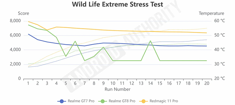 Snapdragon-8-Elite-Gen-5-thermal-throttling-heat-tests-1.jpg
