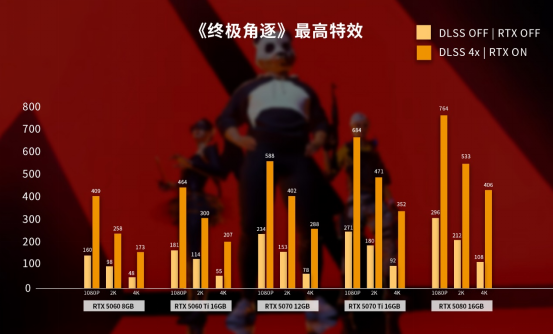 帧率暴击!七彩虹iGame RTX 50显卡:定义《终极角逐》帧率新标准780.png