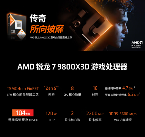 【12.11】12.12必入神U!AMD 锐龙7 9800X3D京东政府补贴底价推荐1042.png