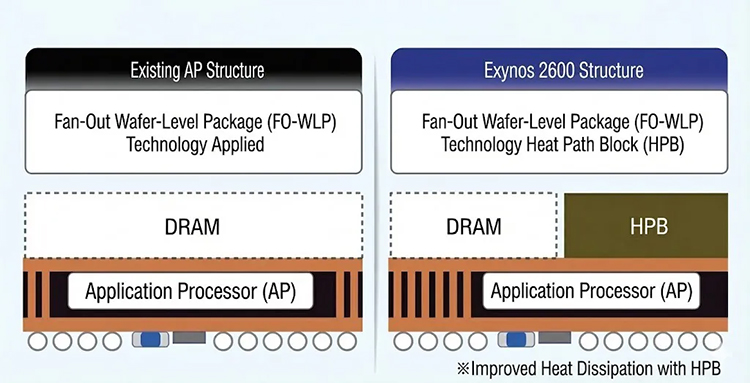 Exynos-2600-HPB-Stucture.jpg