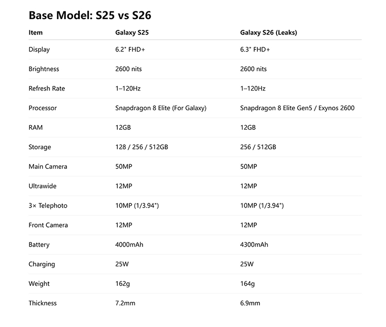 Galaxy-S26-vs-S25-leaked-spec-sheet.jpg
