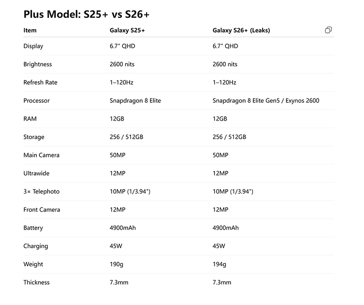 Galaxy-S26-Plus-vs-S25-Plus-leaked-spec-sheet.jpg