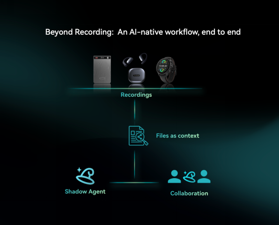 CES 2026|出门问问发布TicNote系列新品,联动TicNote Cloud打造团队协作新生态(1)3622.png