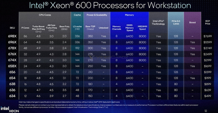 INTEL-XEON-600-SPECS-AND-PRICE.jpg