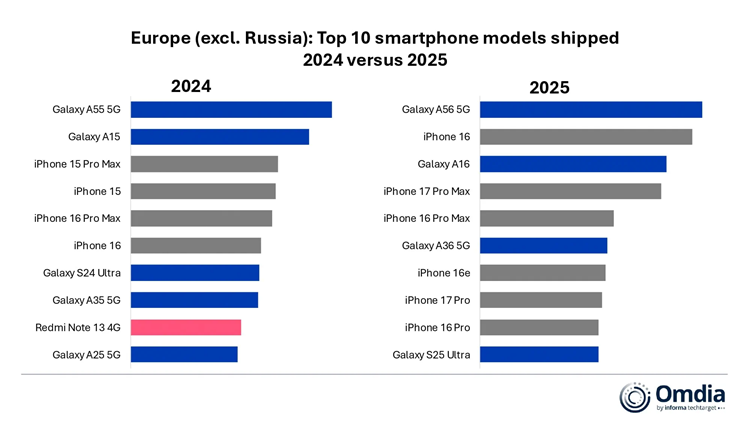 europe-excl-russia-top-10-smartp.png