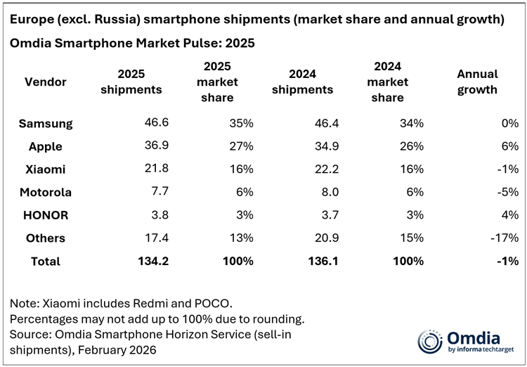 europe-excl-russia-smartphone-sh.png