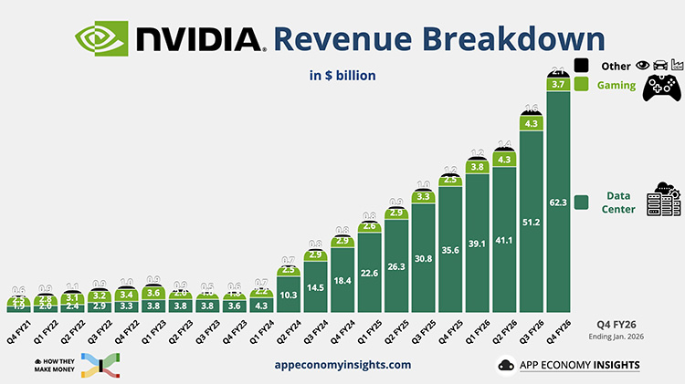 NVIDIA-Q4-2026-EARNINGS-2-1.jpg
