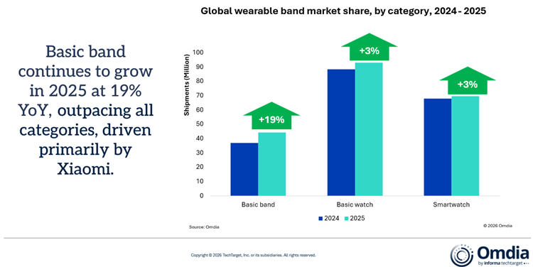 updated--global-wearable-band-ma (1).png