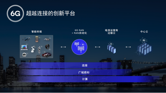 MWC 巴塞罗那2026前瞻:高通构建面向AI时代的6G1507.png