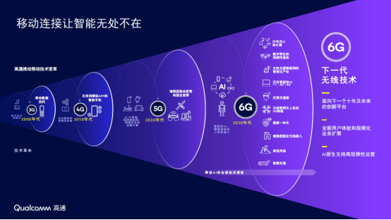MWC 巴塞罗那2026前瞻:高通构建面向AI时代的6G878.png