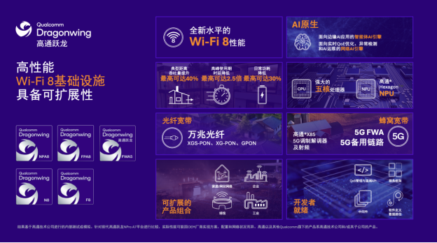 高通推出AI原生Wi‑Fi 8产品组合,打通终端与网络侧连接能力,赋能AI时代性能升级1169.png