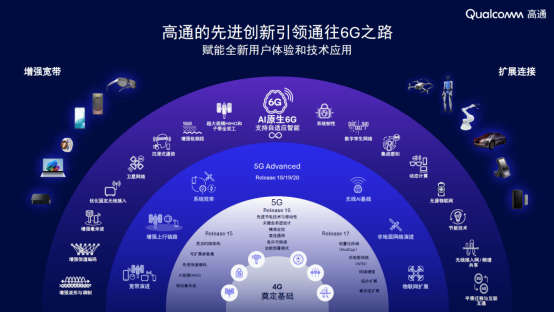 MWC 巴塞罗那2026前瞻:高通构建面向AI时代的6G304.png