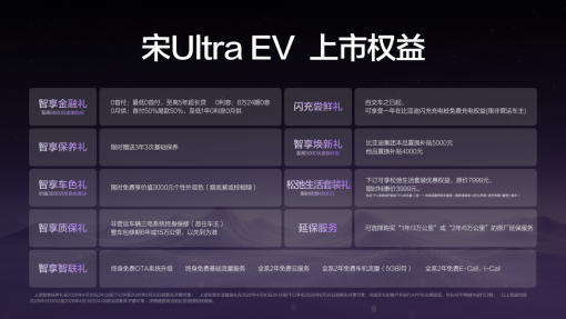 6.★一般★ 【新闻稿】售15.19万-17.99万元,宋Ultra EV开启B级SUV闪充时代(3)434.png