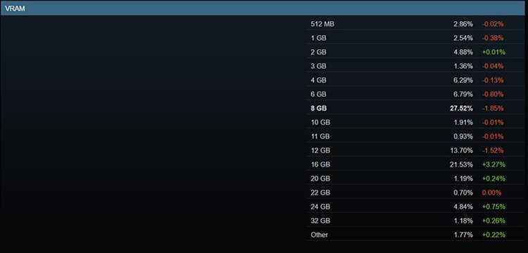 GPU-VRAM-Steam-March-2026.jpg