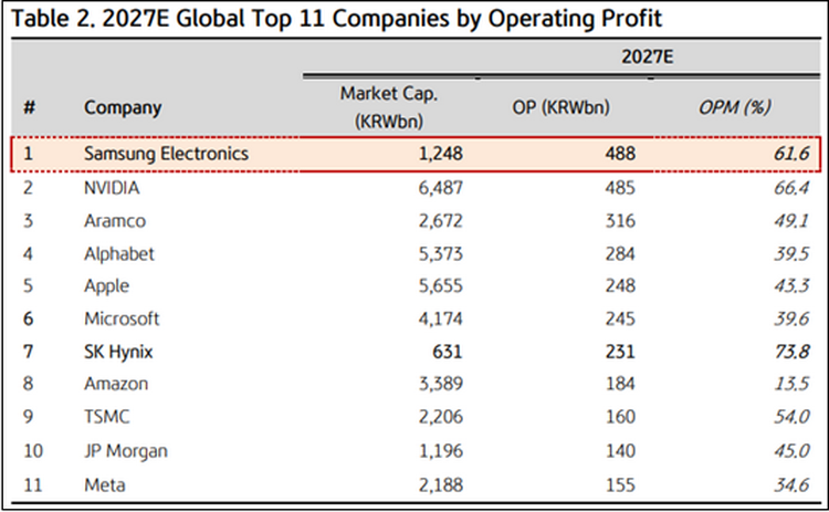 KB-Securities-Samsung-Nvidia-forecast-2027.png
