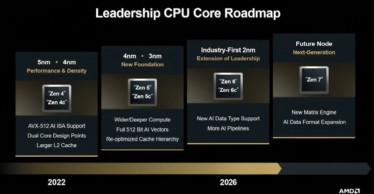 AMD-ZEN7-ROADMAP.jpg