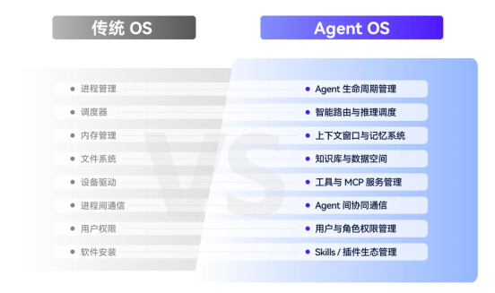 重磅首发!奥尼AI Agent OS、Token工厂正式上线,构建智能体运行新生态351.png