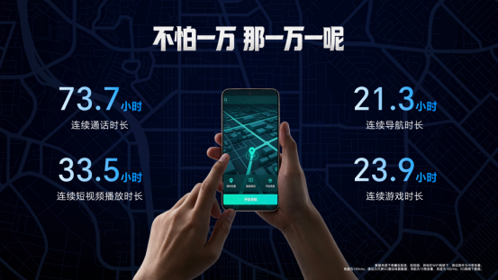 F-【发布会新闻稿】《11000mAh电池+10000nits高亮屏,“耐用神机”荣耀X80 Pro Max发布》824.png