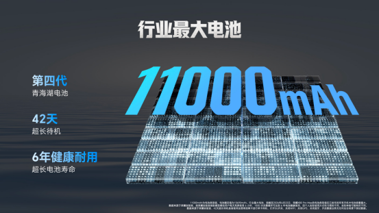 F-【发布会新闻稿】《11000mAh电池+10000nits高亮屏,“耐用神机”荣耀X80 Pro Max发布》607.png