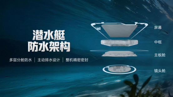 F-【发布会新闻稿】《11000mAh电池+10000nits高亮屏,“耐用神机”荣耀X80 Pro Max发布》1336.png