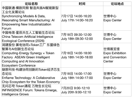 【征程赶超】WAIC 2026 Token经济:按下加速键,从技术计量到产业新范式(1)4493.png