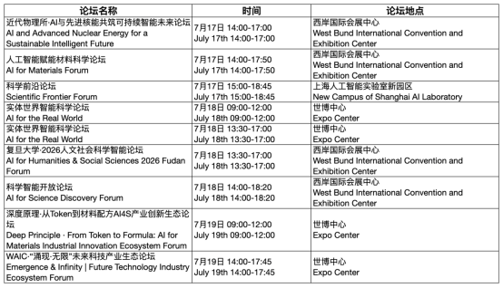 【征程赶超】WAIC 2026科学智能:AI4S从“辅助计算”到“自主发现”,中国如何重塑全球科研版图?(1)5094.png