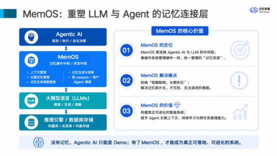 【征程赶超】WAIC 2026模型与智能体:后Scaling时代范式重构,迈入智能体生产力时代(1)2208.png