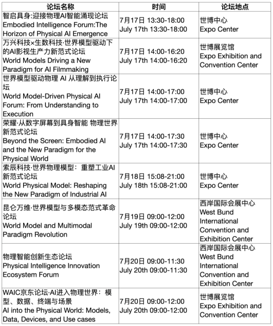 【征程赶超】WAIC 2026世界模型激辩:答案不在VLA或世界模型,而在?(1)4197.png