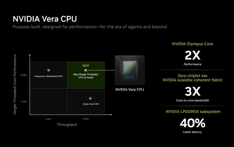 NVDIA-VERA-1536x965.jpg