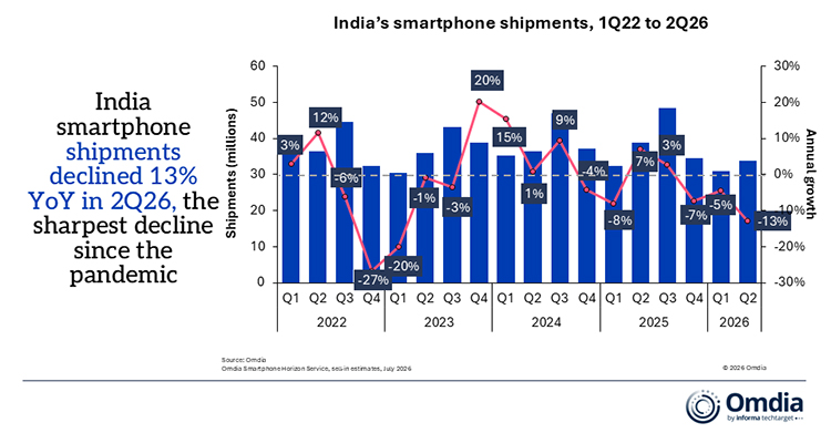 indias-smartphone-shipments-1q22-to-2q26.jpg