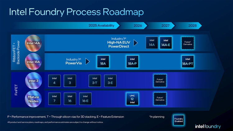 Intel-Process-Technology-Roadmap-1456x819.jpg