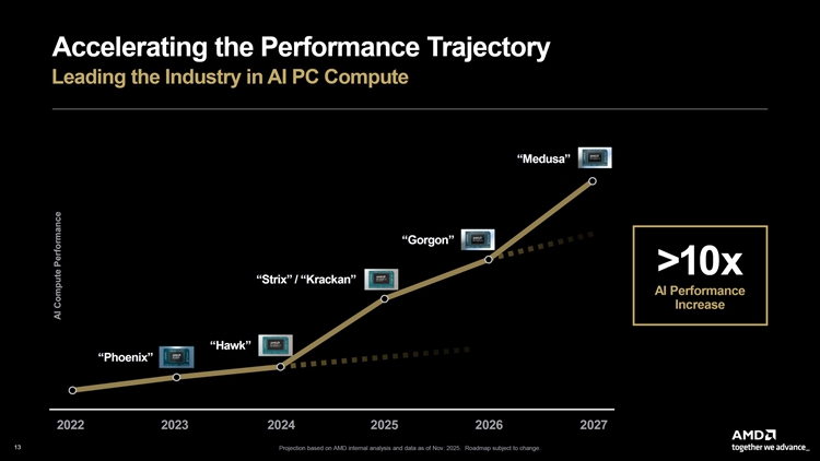 AMD-Medusa-Point-APUs.jpg